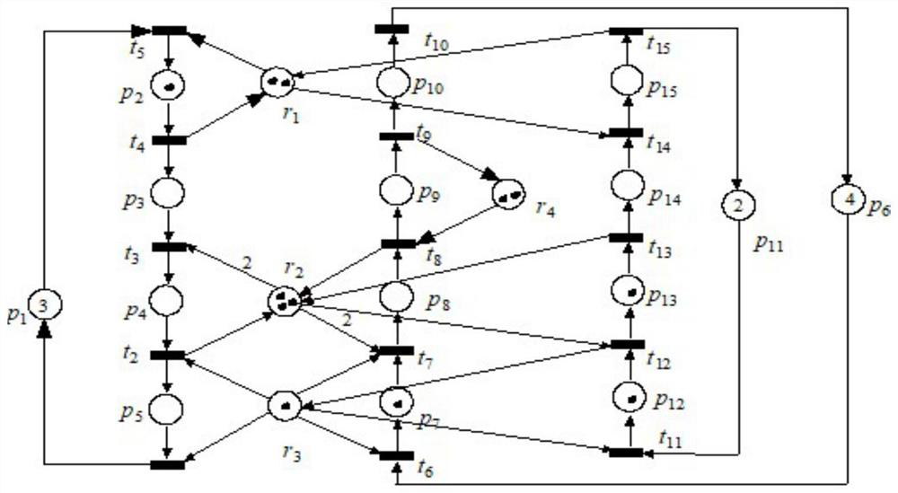 A Robust Control Method for Automatic Manufacturing System Existing Uncontrollable Behavior