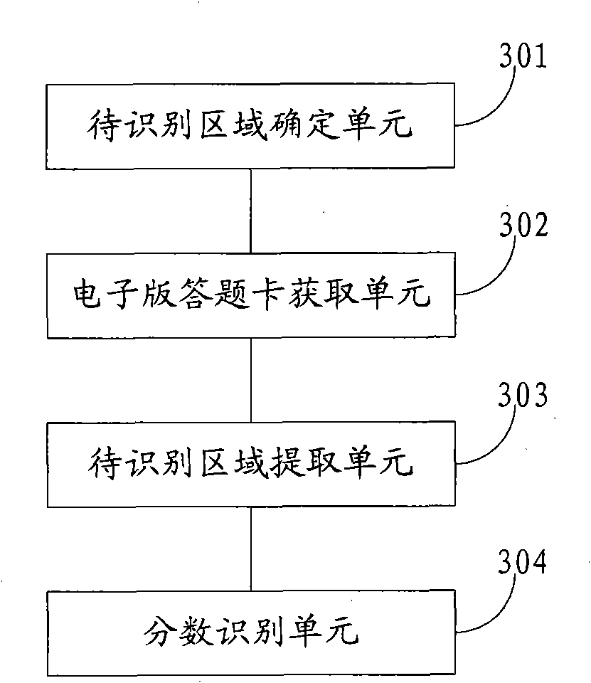 Method and system for calculating scores of test paper
