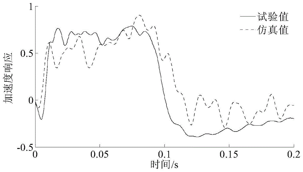 Parametric Simulation Method for Soft Landing Dynamics of Returner