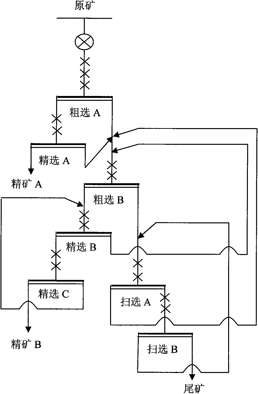 Method of fast-flotation of bauxite with low Al/Si (aluminum/silicon) ratio