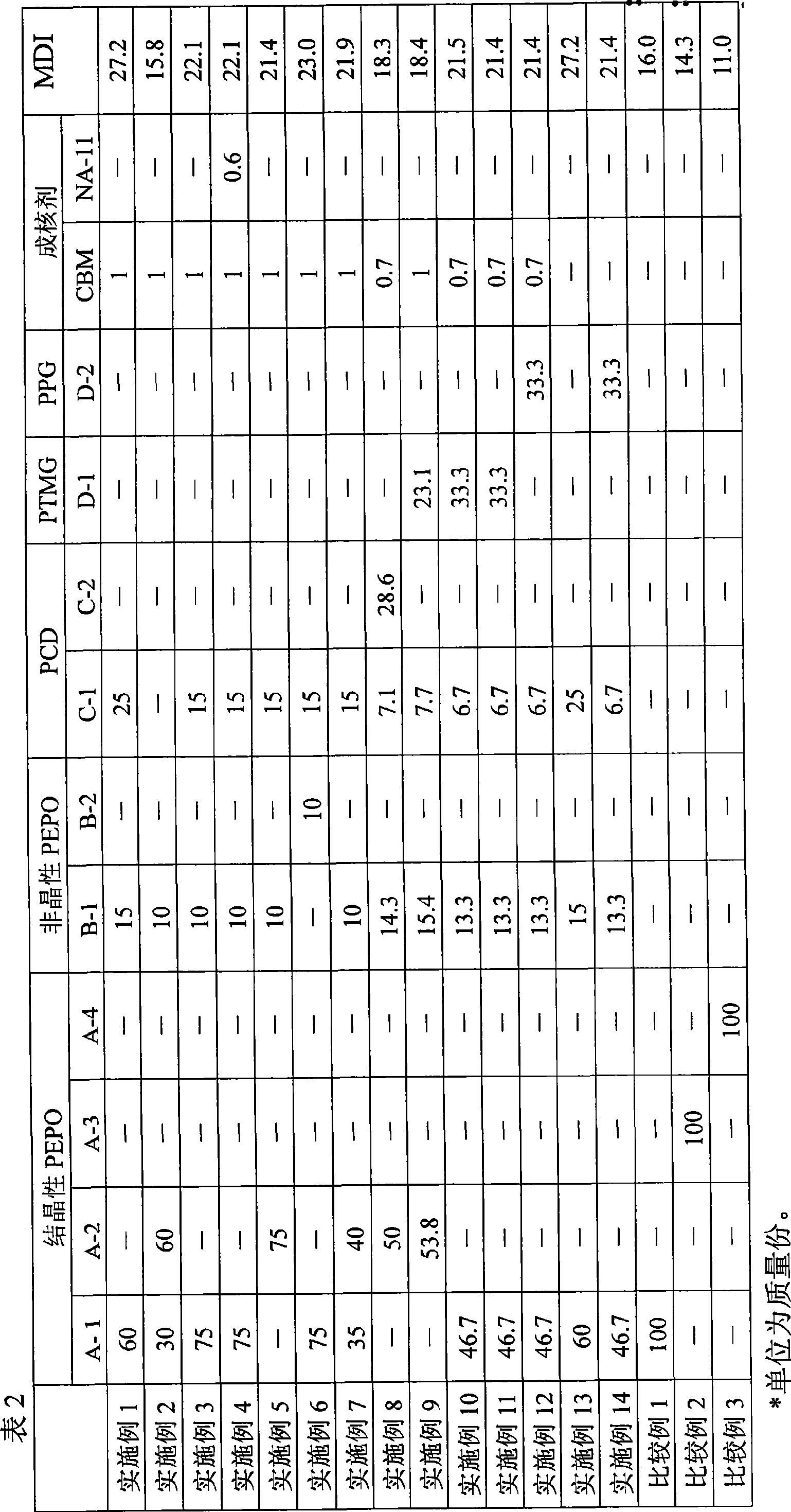 Reactive hot-melt composition and molded article using the same