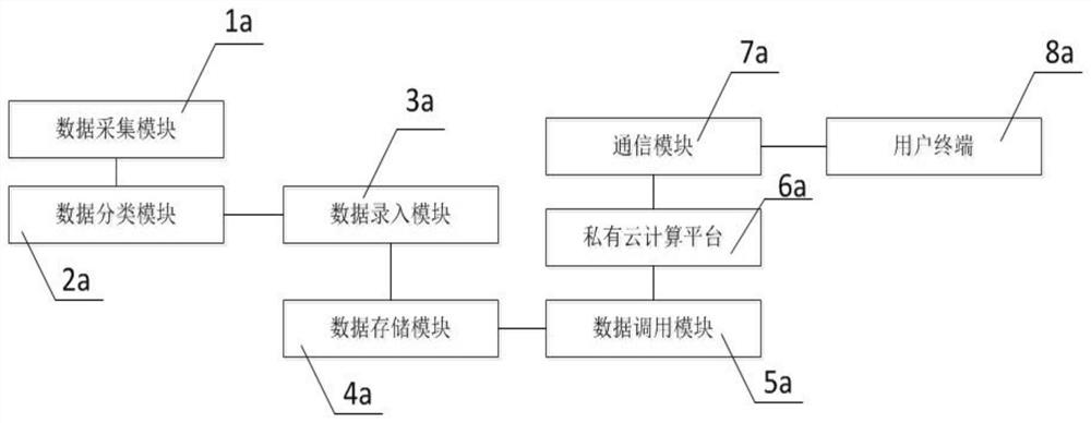 Data collection and analysis system based on private cloud computing platform