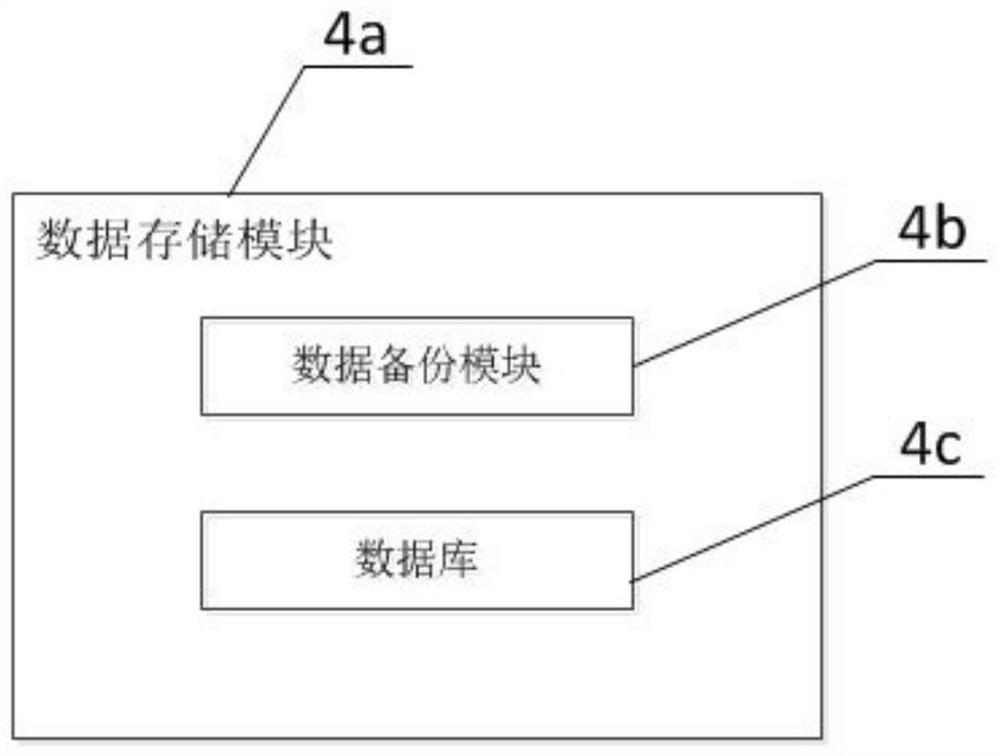 Data collection and analysis system based on private cloud computing platform