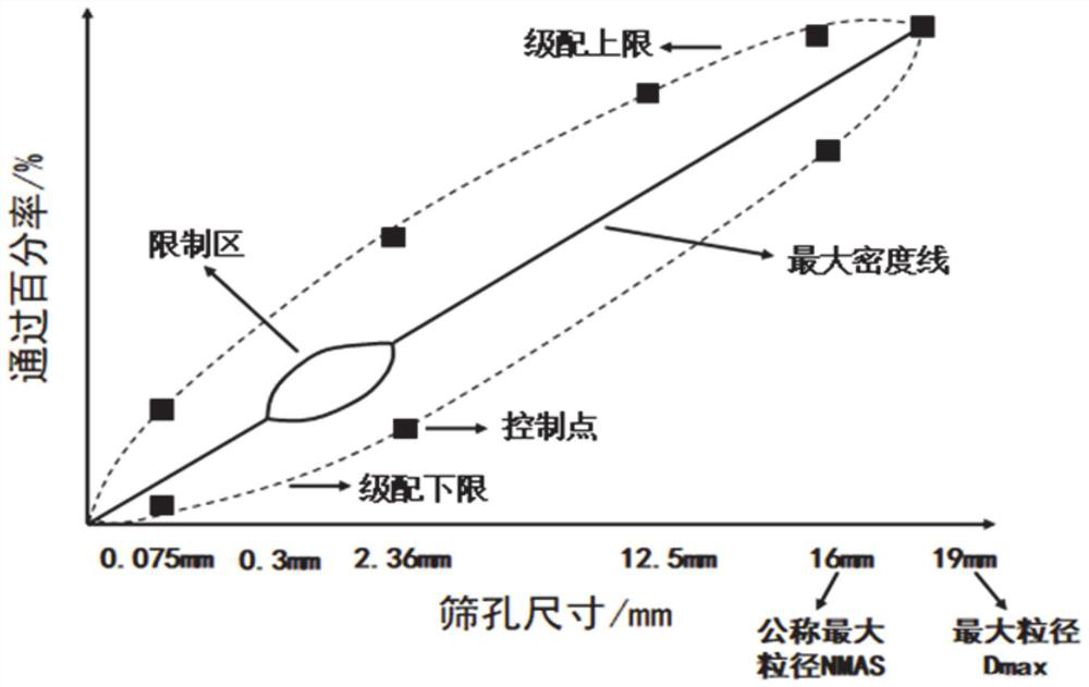 Grading method and system suitable for recycled asphalt mixture, medium and equipment