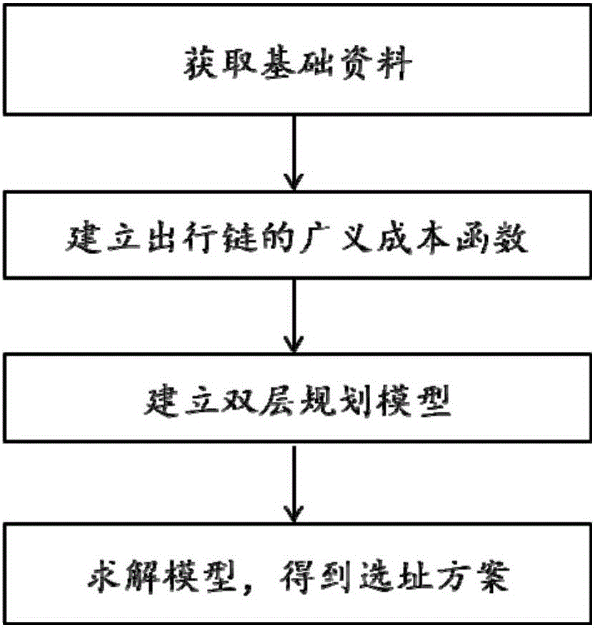 Public electric bicycle leasing point address-selecting method based on trip chain