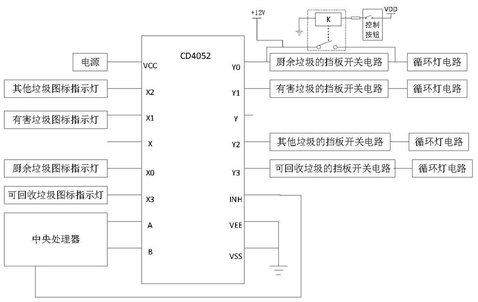 Garbage classification equipment