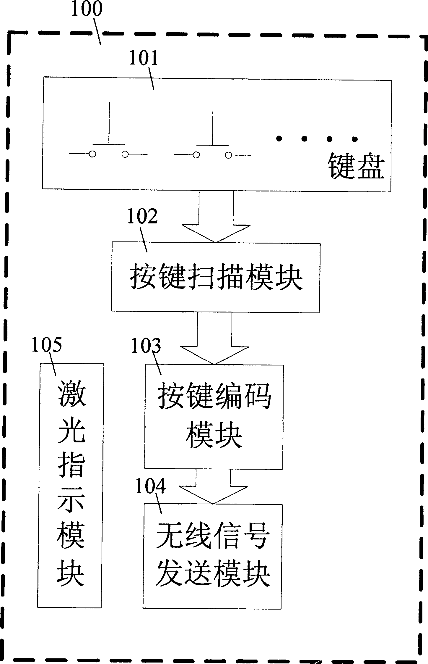 Mobile storage method, system and equipment with wireless communication control function