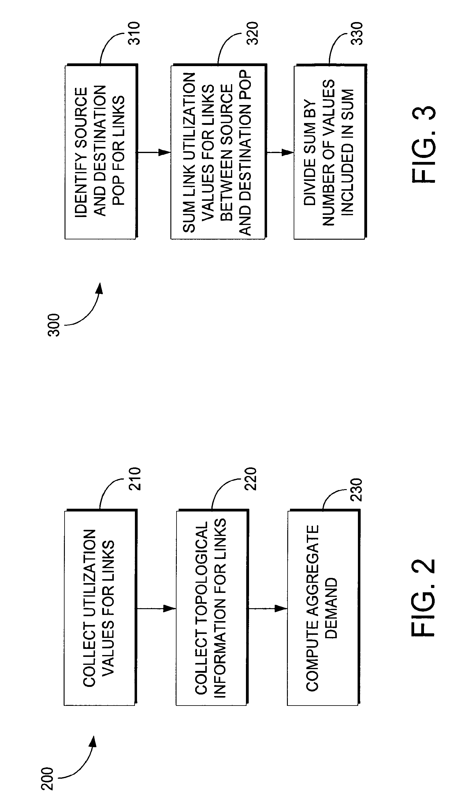 Forecasting link utilization between points of presence in an IP network