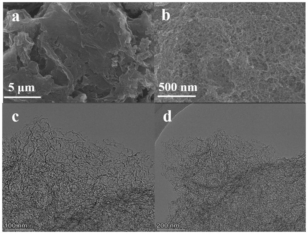 A kind of n, s co-doped metal-free cns oxygen reduction catalyst and its preparation method