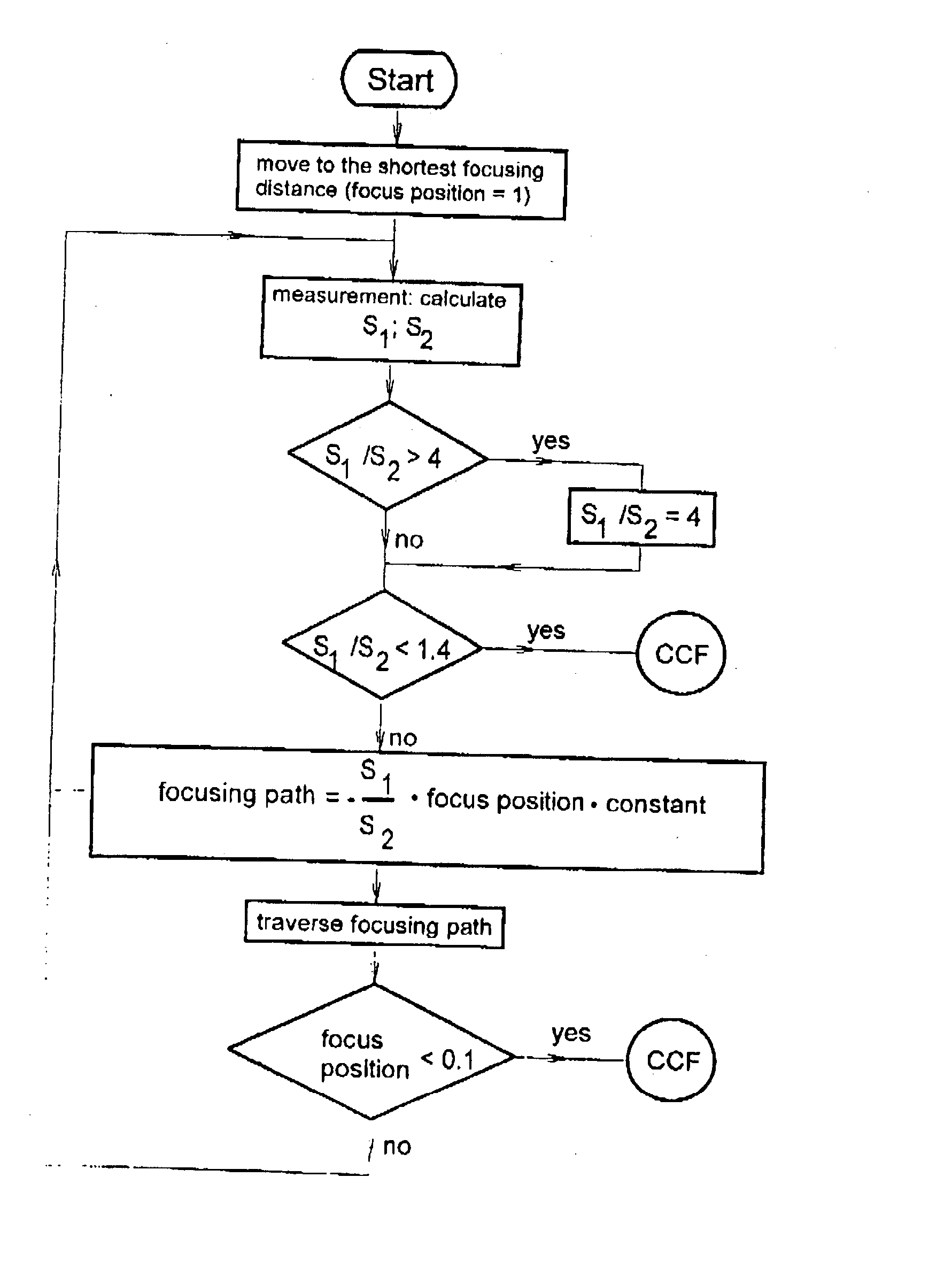 Autofocusing method for telescopes pertaining to surveying equipment