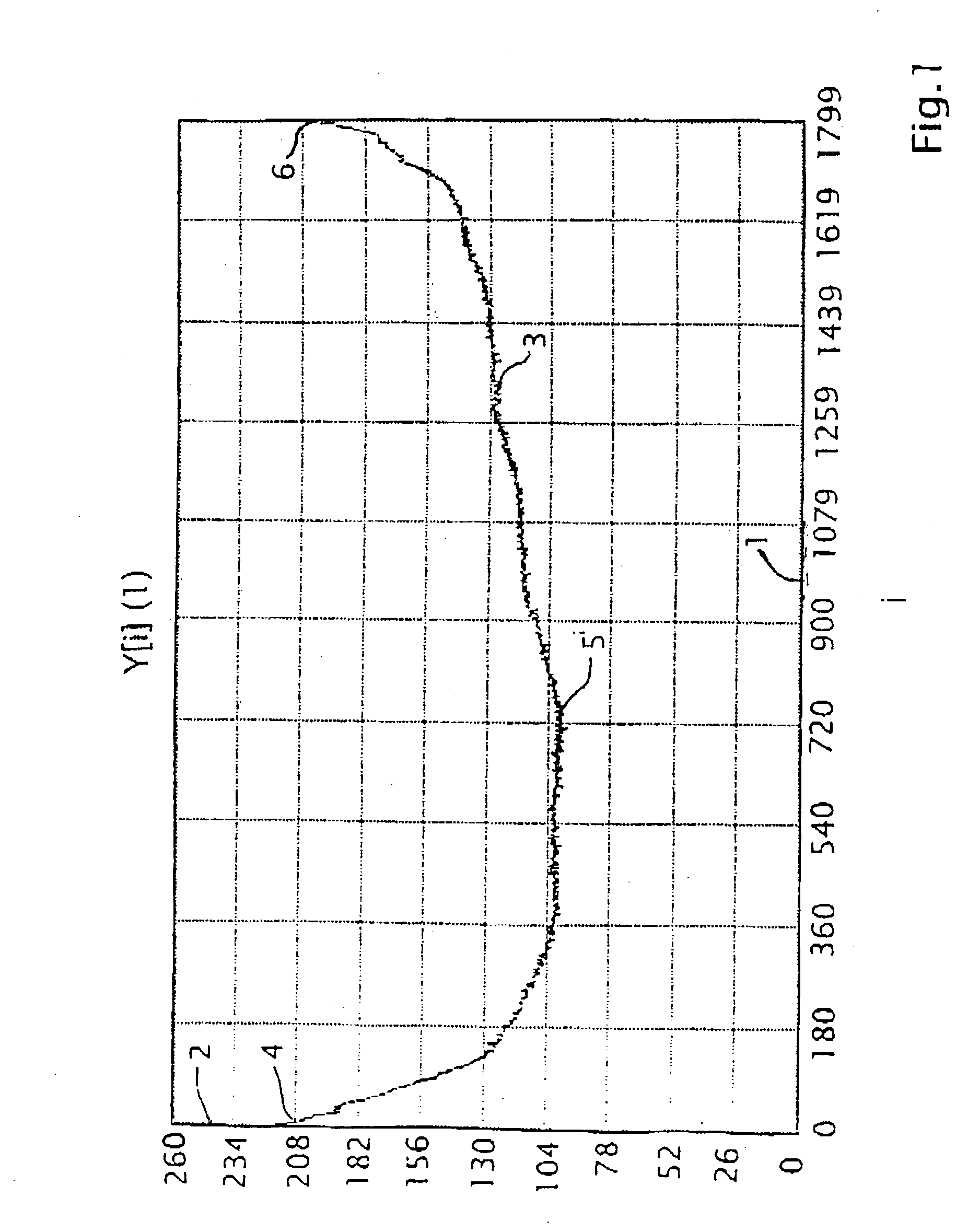 Autofocusing method for telescopes pertaining to surveying equipment