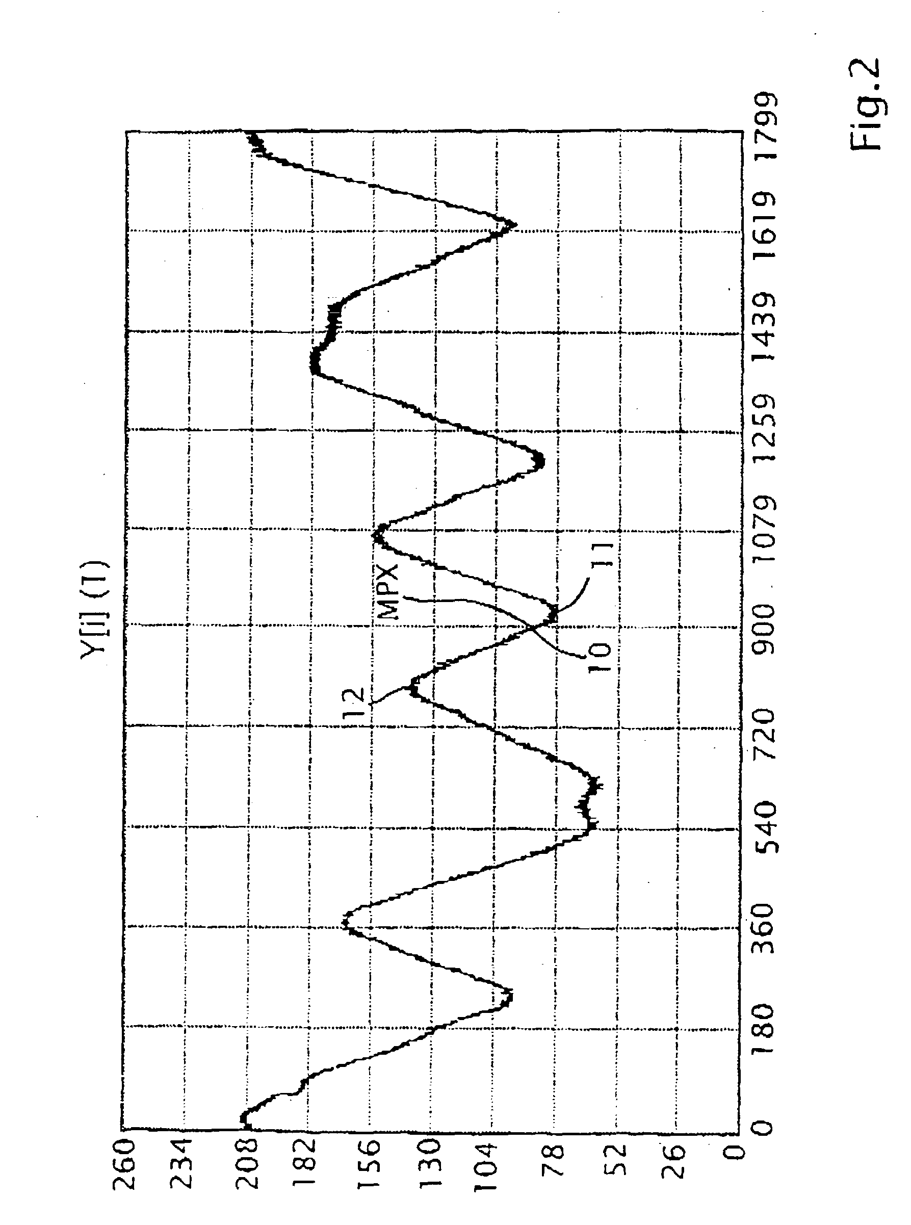 Autofocusing method for telescopes pertaining to surveying equipment