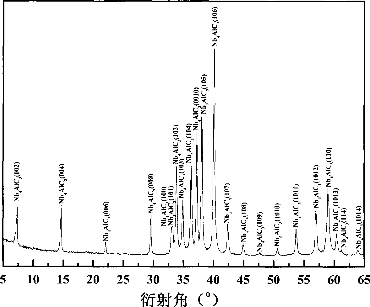 Nb4AlC3 block ceramic synthesized by hot pressing at in-situ reaction and preparation method thereof