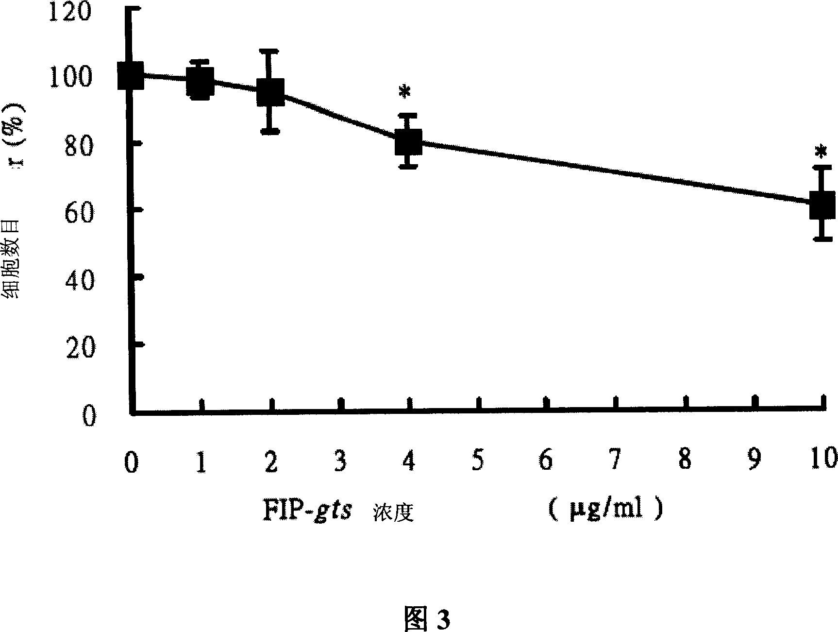 Use of fungal immunomodulatory protein