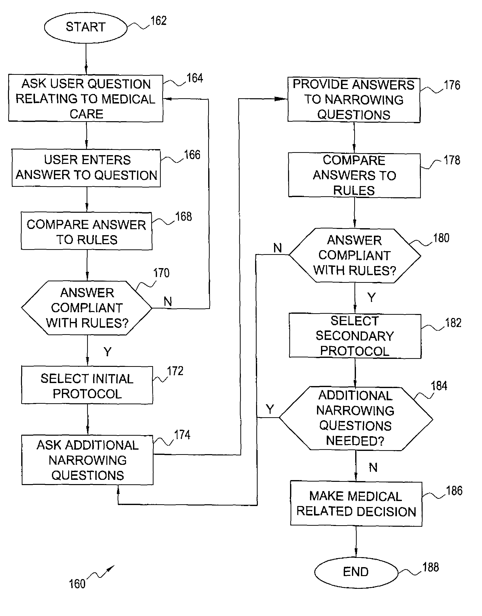 Medical decision system including interactive protocols and associated methods