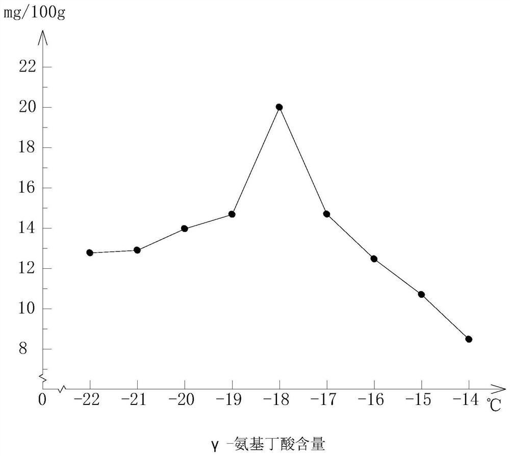 Functional whole-grain mixed soybean milk and production method thereof