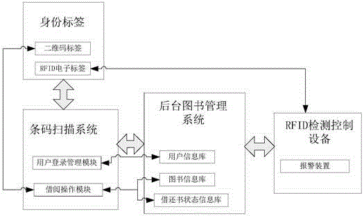 Self-service book management system and control method
