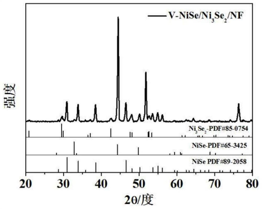 Self-assembled vanadium-modified NiSe/Ni3Se2 self-supporting electrode, synthesis method and application thereof