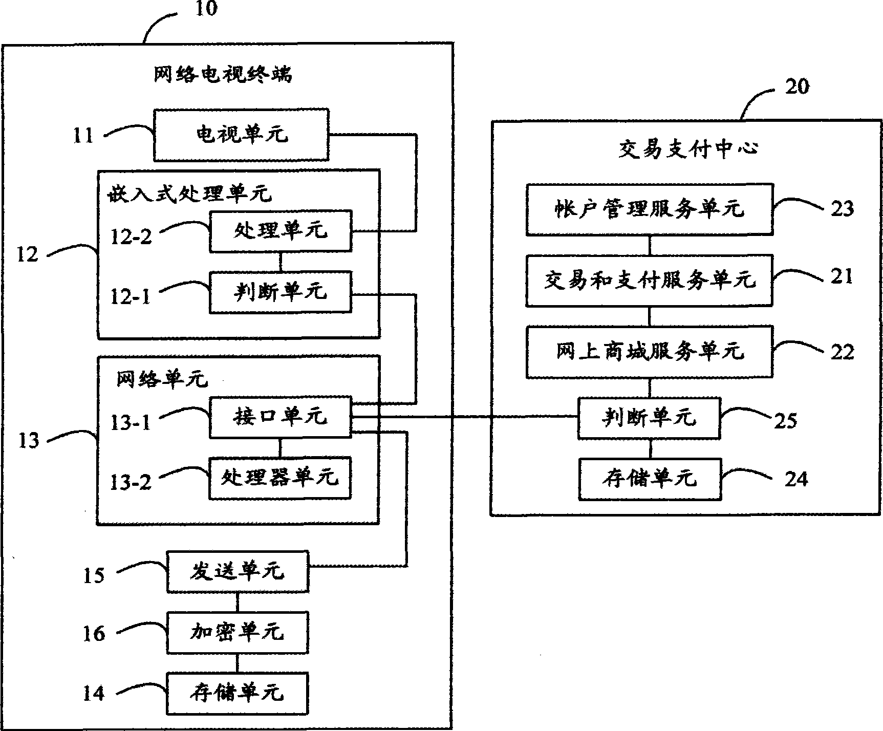 Network television payment authentication system, transaction payment center and network television terminal thereof