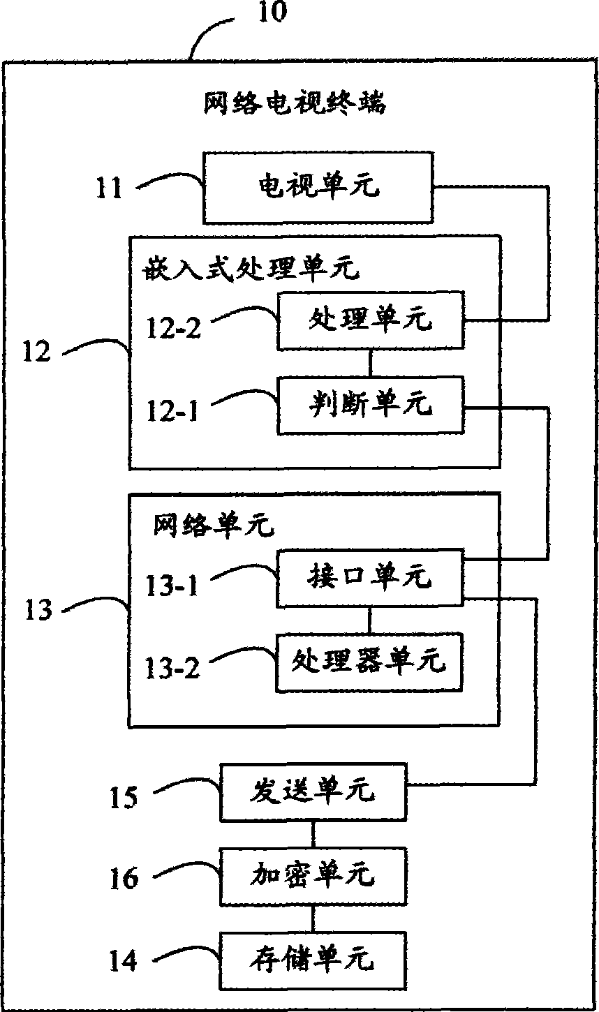 Network television payment authentication system, transaction payment center and network television terminal thereof