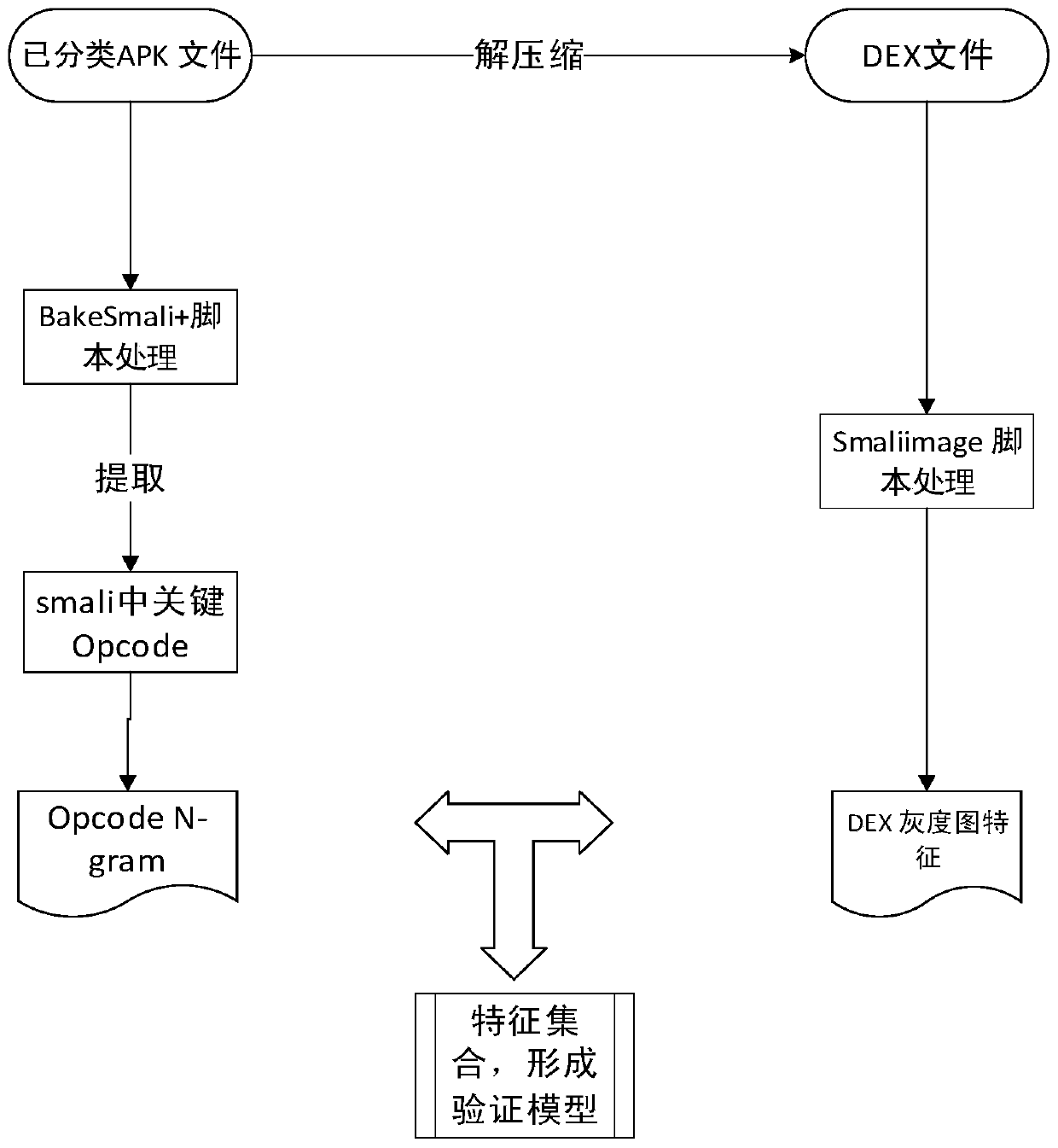 App detection and analysis methods for large-scale fast mobile applications