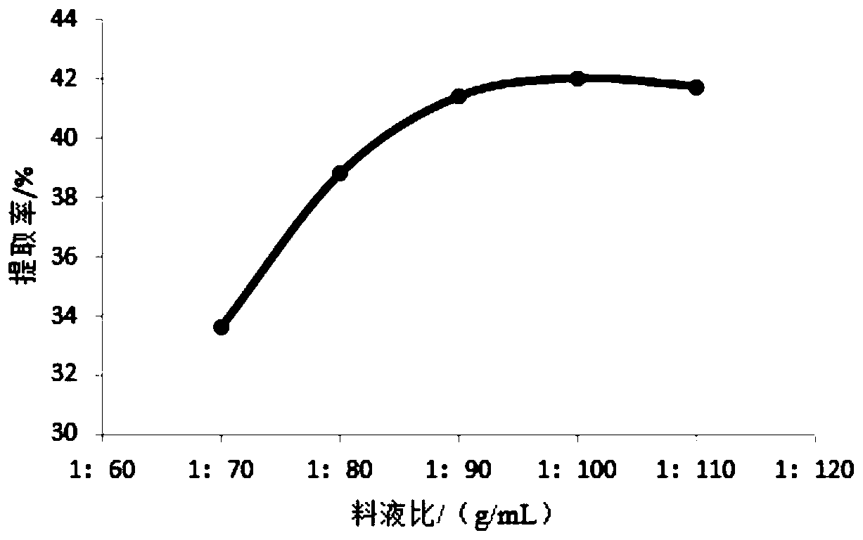Preparation method and application of grateloupia filicina polysaccharide-nano-selenium