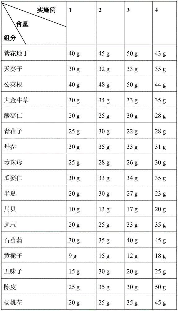 Traditional Chinese medicine formula for stopping novel drug addiction and carrying out rehabilitation treatment on sequelae and preparation method thereof