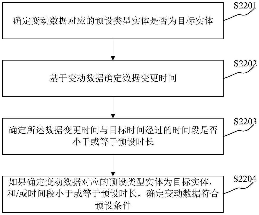 Information generation method and device, electronic equipment and readable storage medium