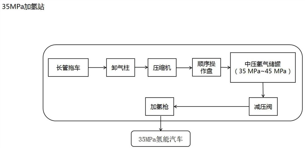 Thermal management system and thermal management control method of hydrogen refueling station