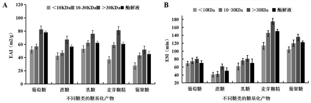 Method for improving utilization rate of walnut meal protein