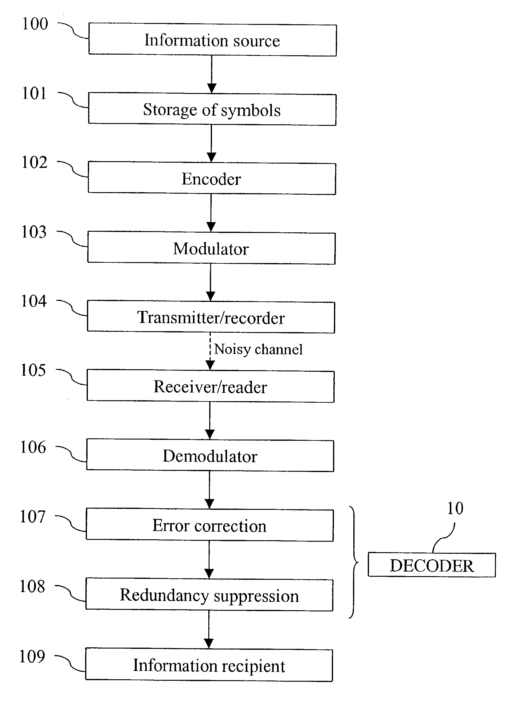 Low-cost methods and devices for the decoding of product cases