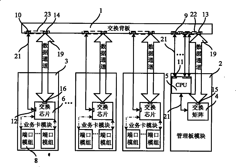 Modularized switch and operating method thereof