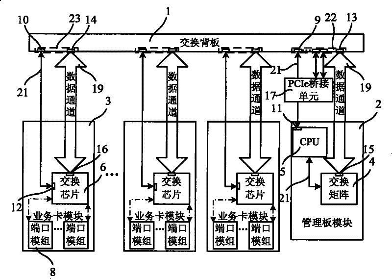 Modularized switch and operating method thereof