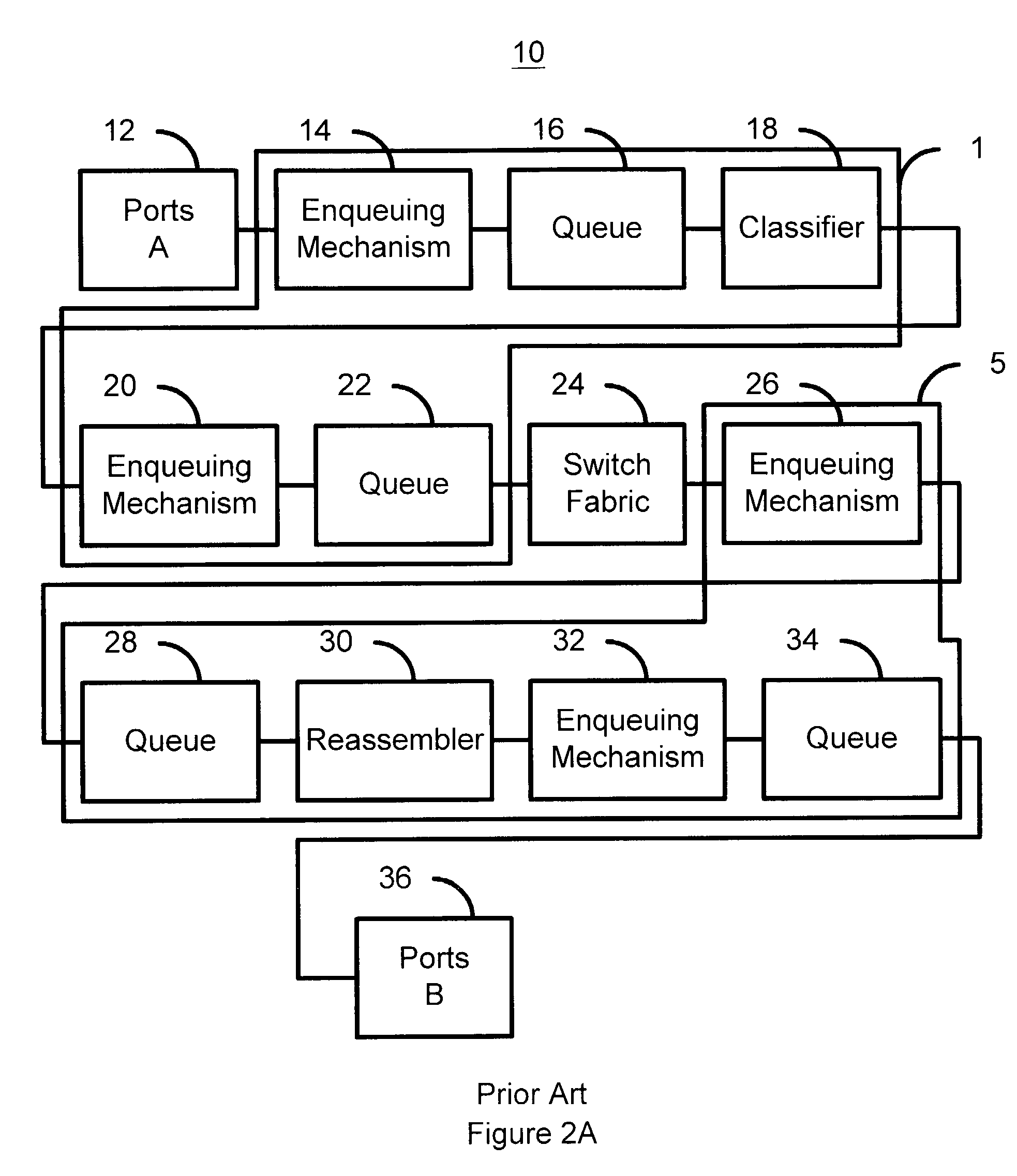 Method for managing of denial of service attacks using bandwidth allocation technology