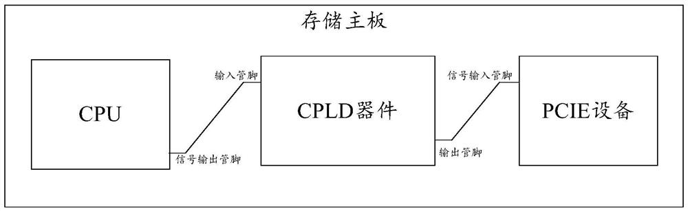 Storage device, CPLD device, reset method of storage device and storage medium