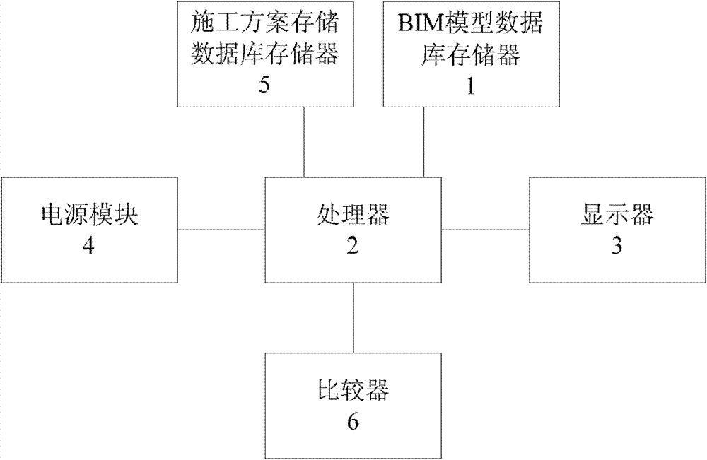 Device for conducting construction simulation through building information model (BIM)