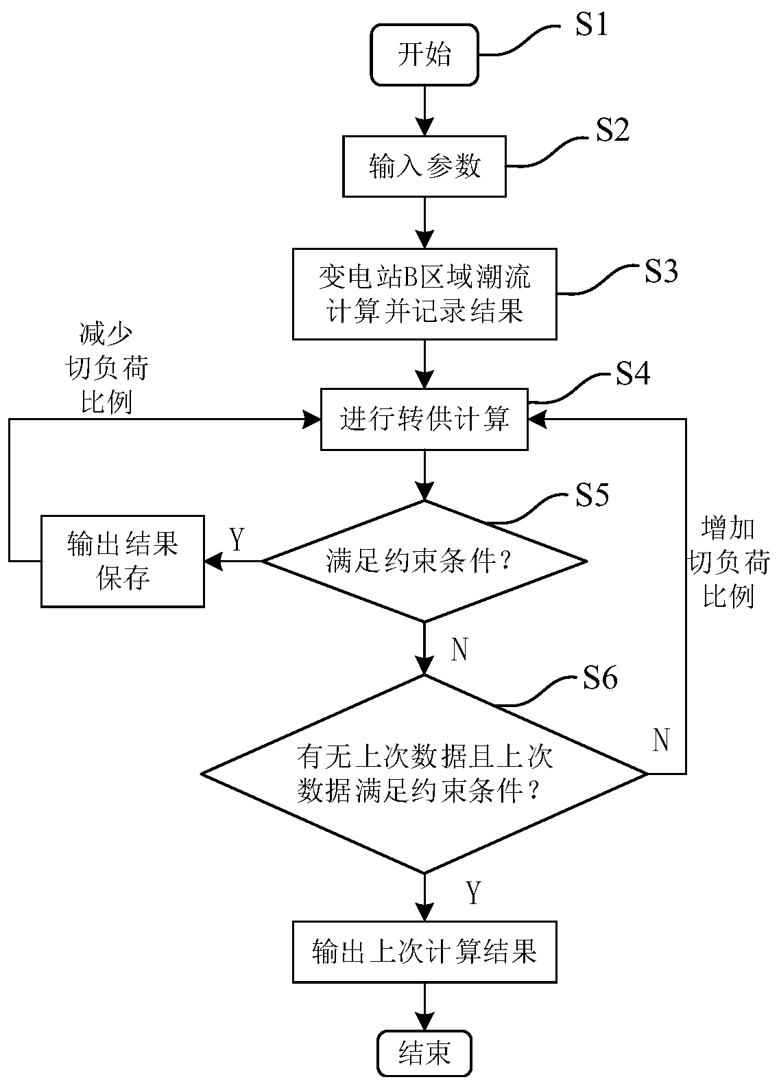 Load transfer method and device for improving reliability of distribution network
