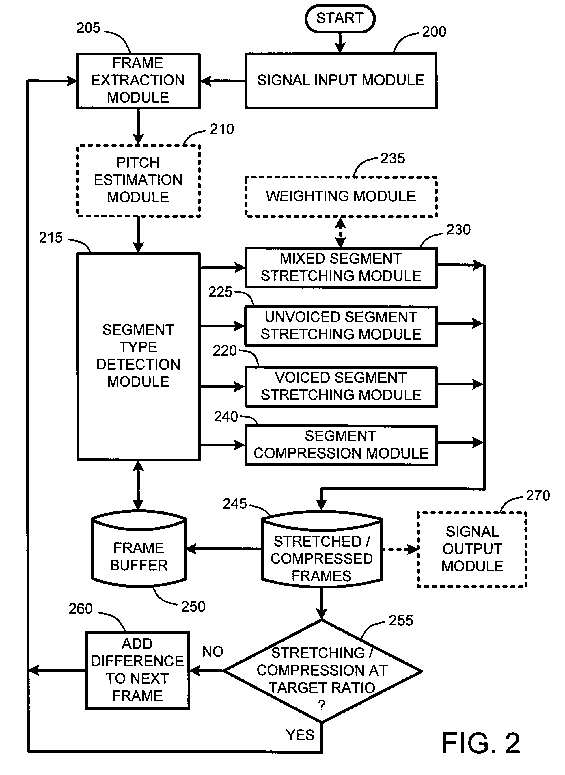 System and method for providing high-quality stretching and compression of a digital audio signal