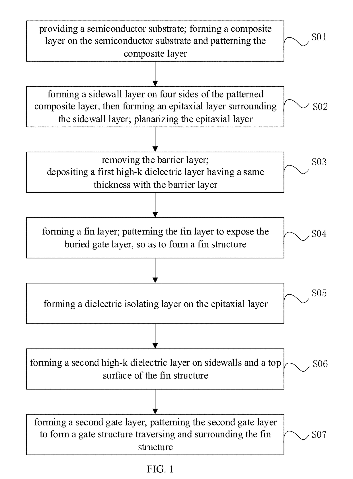 Method of forming gate-all-around structures