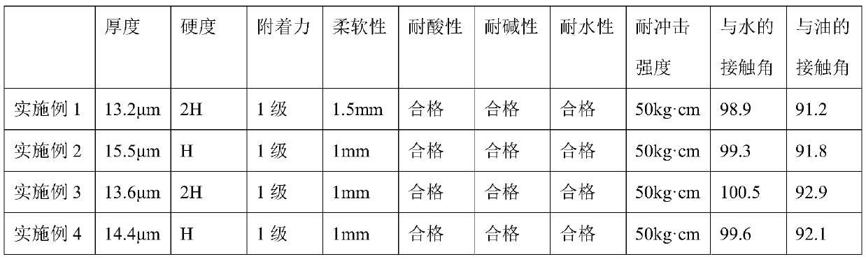 Silicon modified water-based acrylic emulsion, preparation method and application thereof