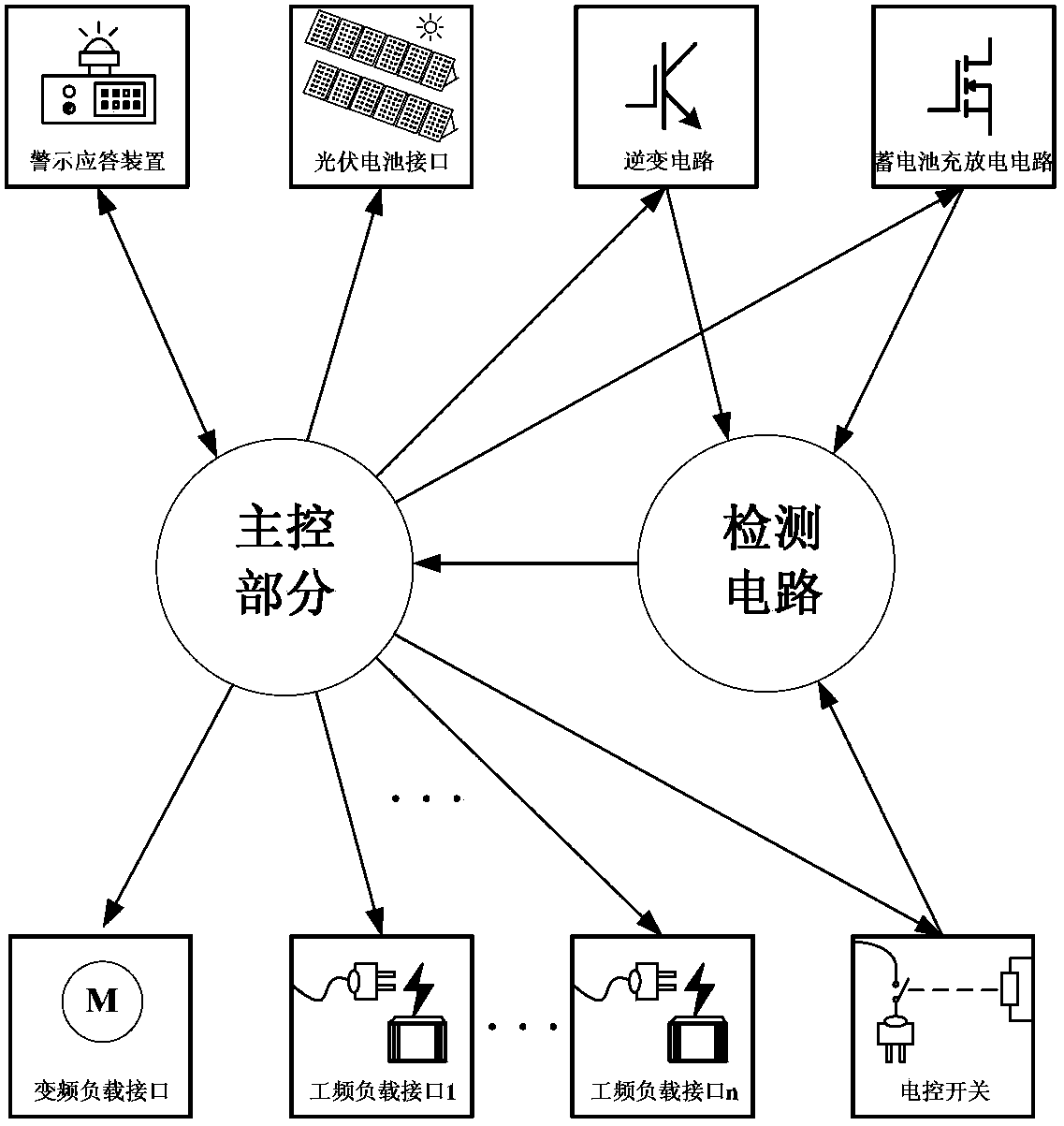 Variable frequency type three-phase photovoltaic inverter system and control method thereof