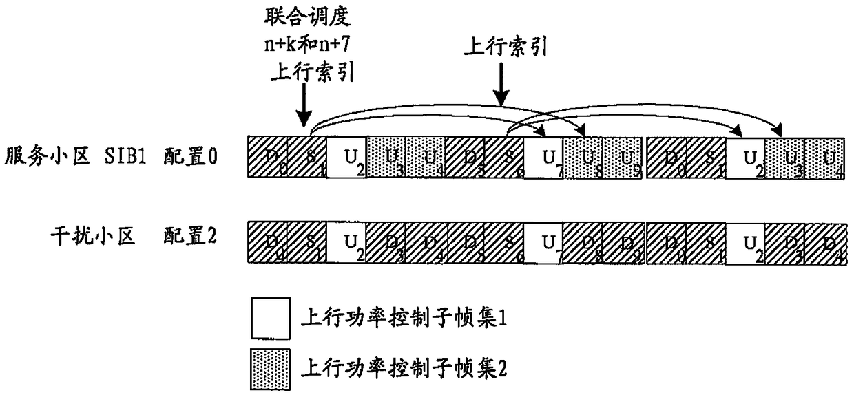 A method and device for controlling uplink subframe transmission power in tdd eIMTA