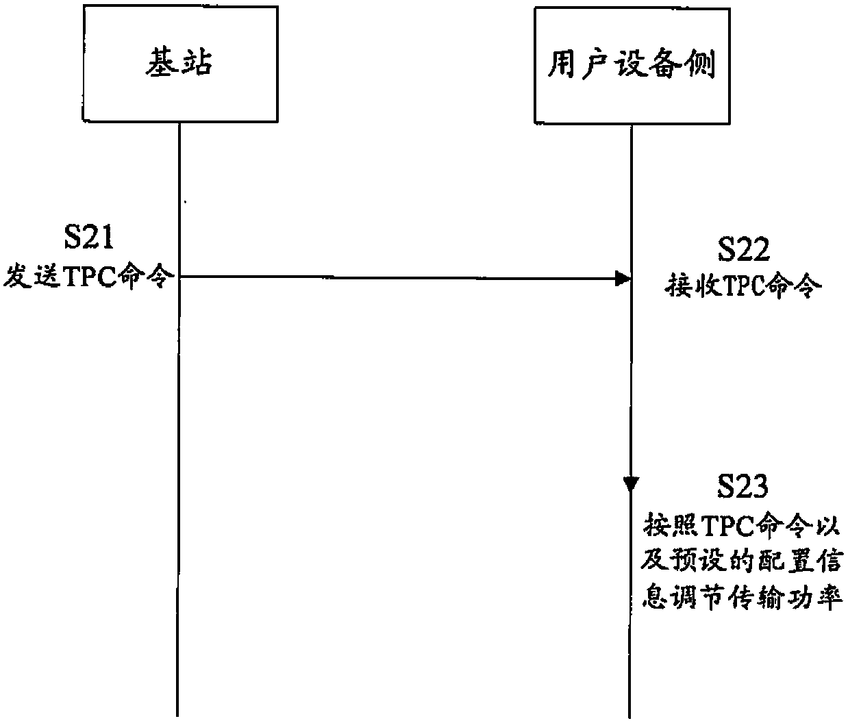 A method and device for controlling uplink subframe transmission power in tdd eIMTA