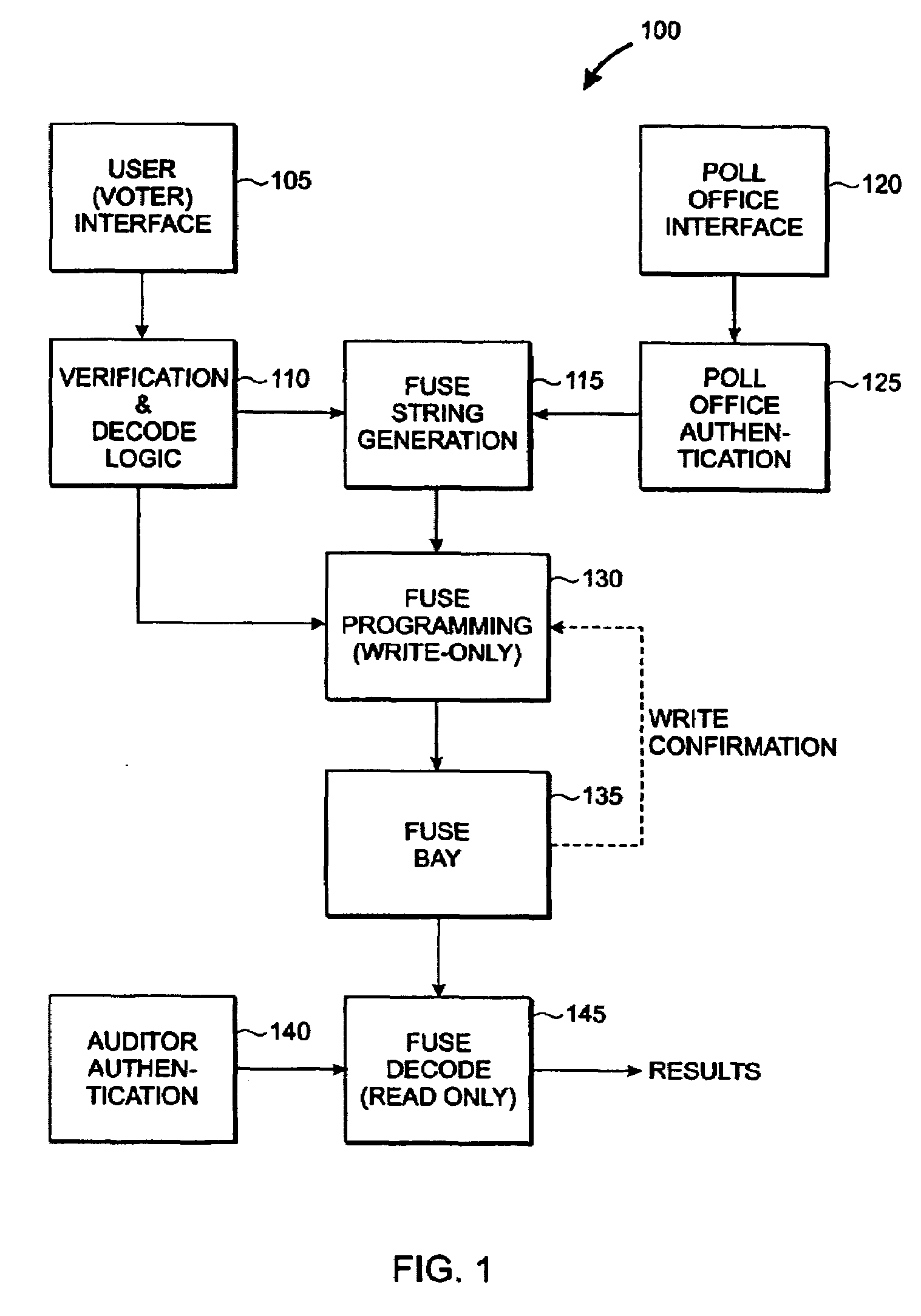 Secure electronic voting device