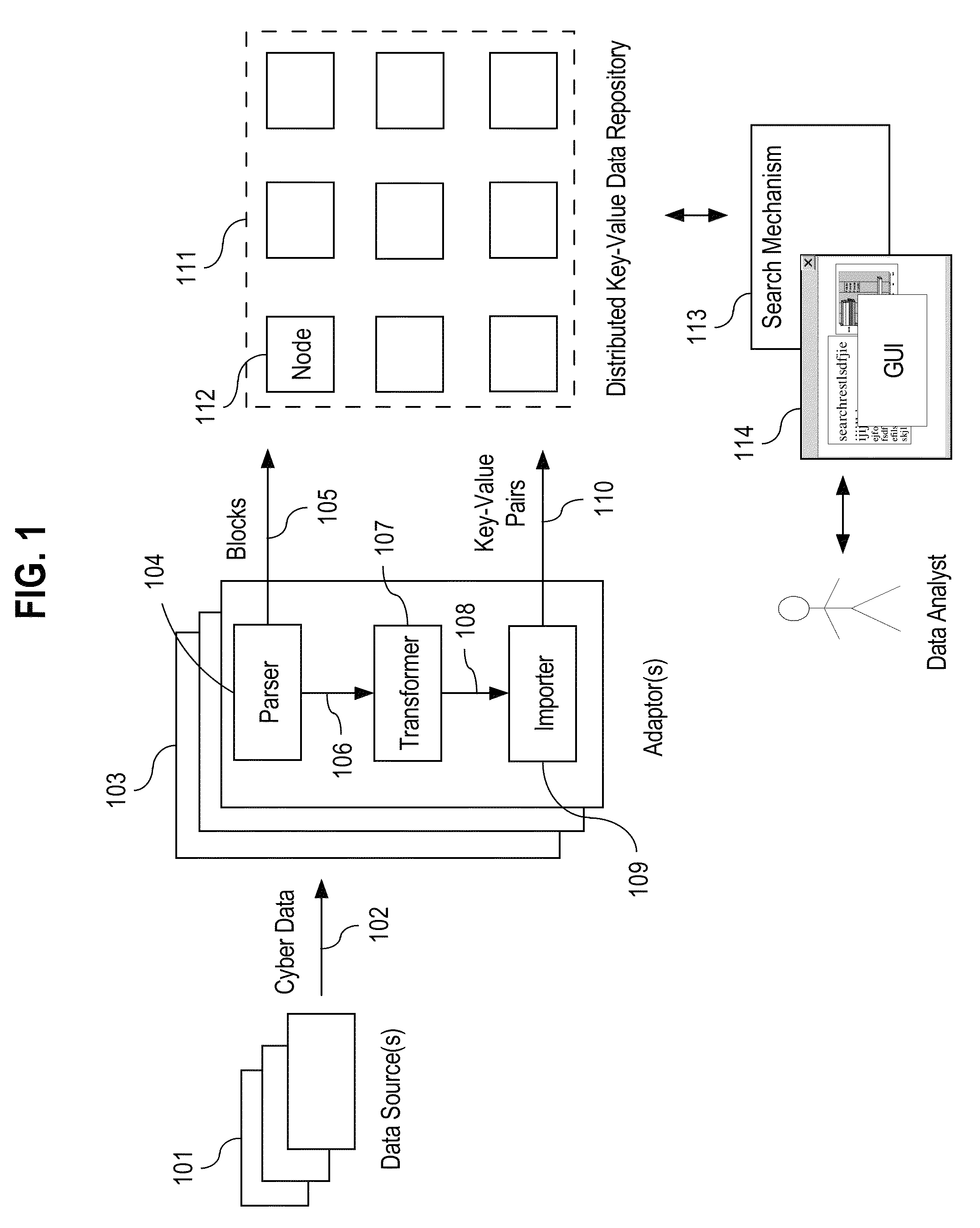 System and method for investigating large amounts of data
