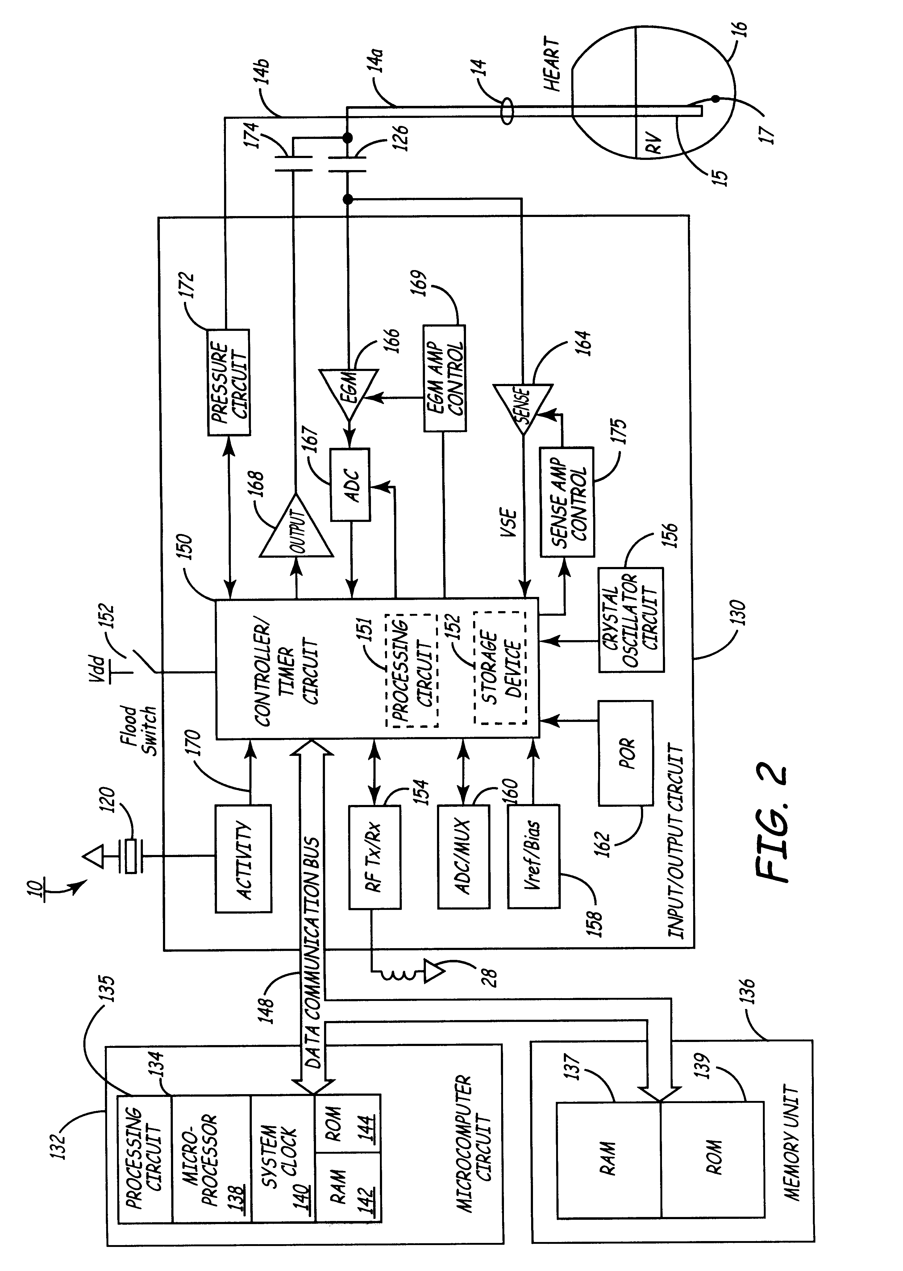 Method and apparatus for data compression of heart signals