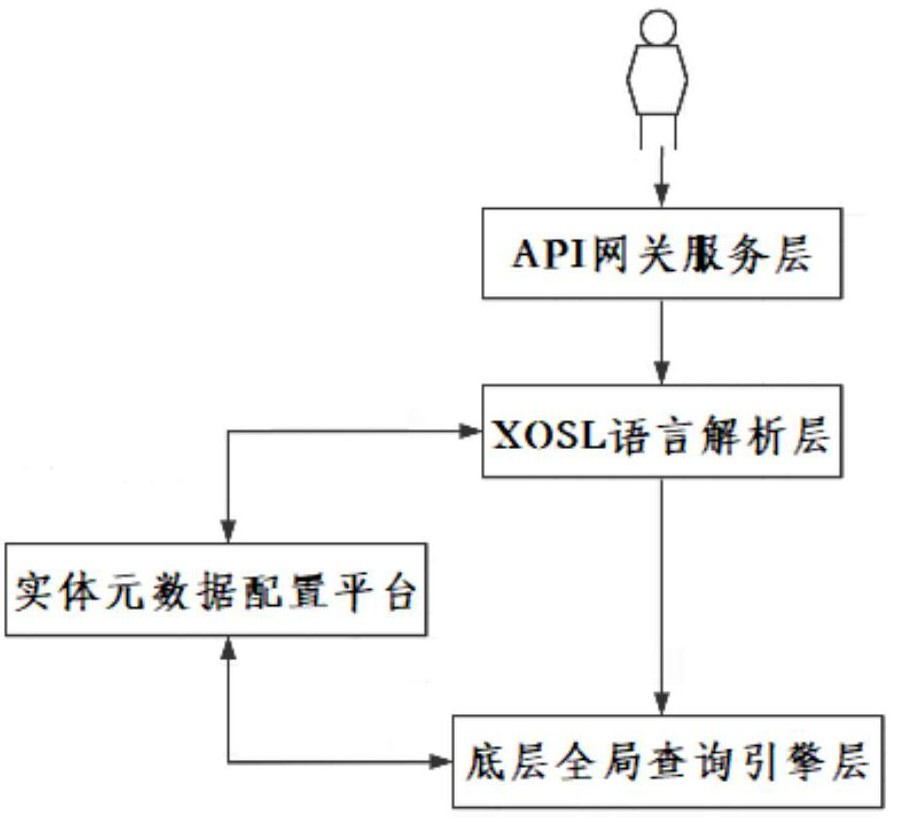 Data fuzzy query method and device for multi-tenant CRM system in SaaS environment