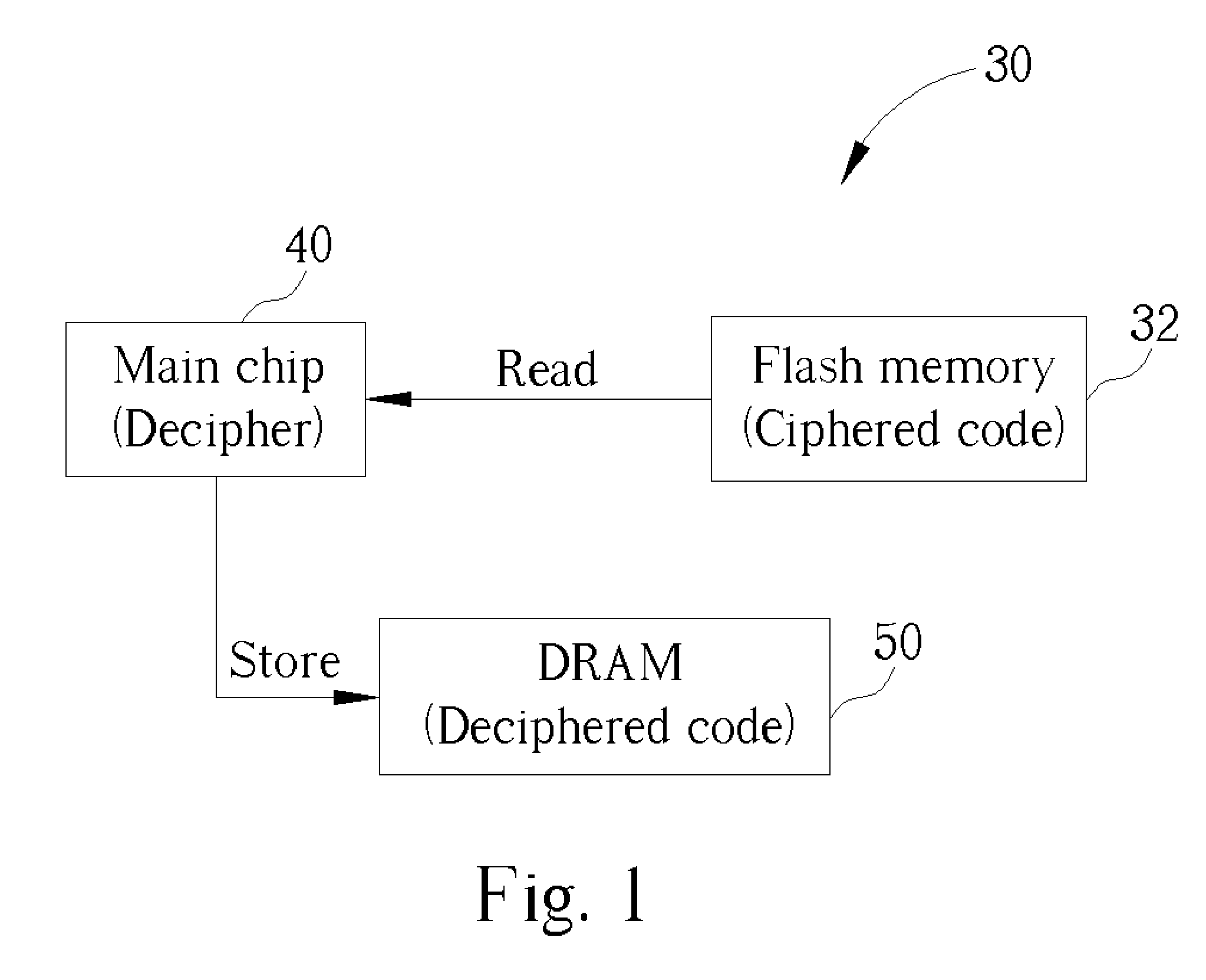 Method of preventing firmware piracy