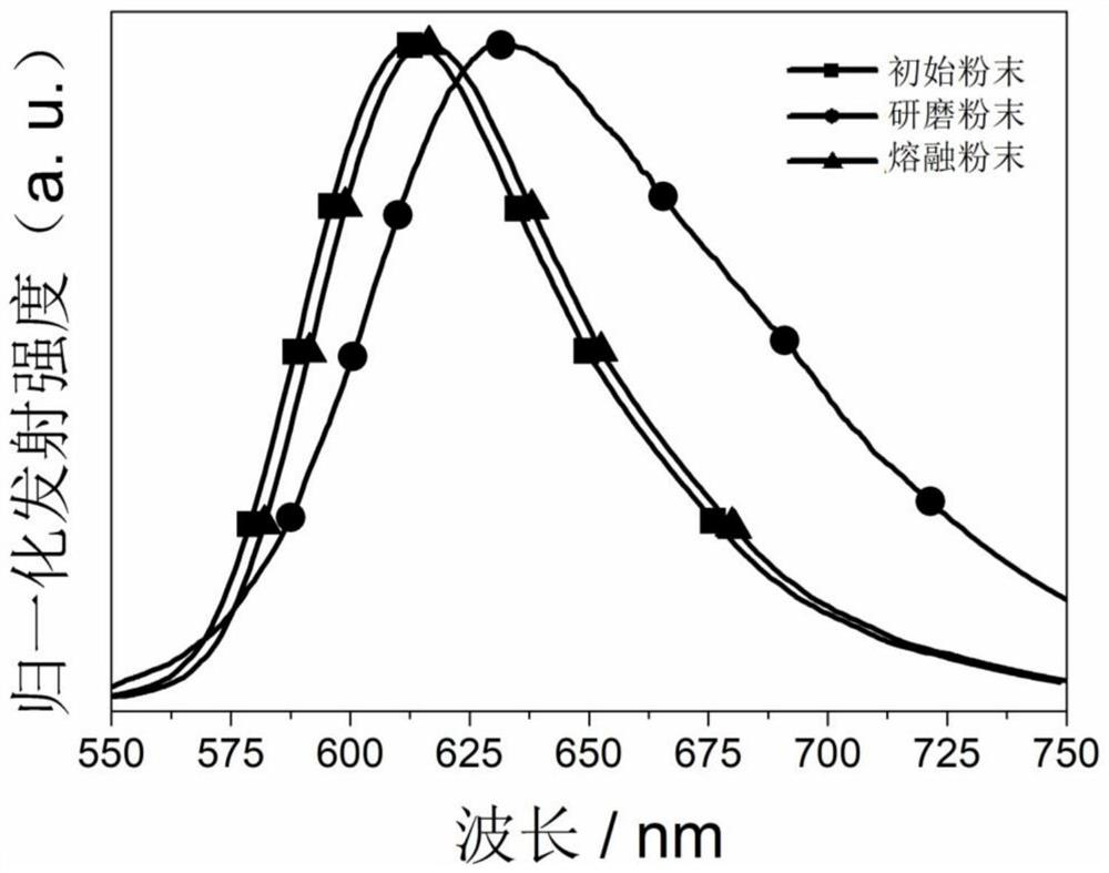 Fluorescent material with piezochromism and slovatochromism and preparation method thereof