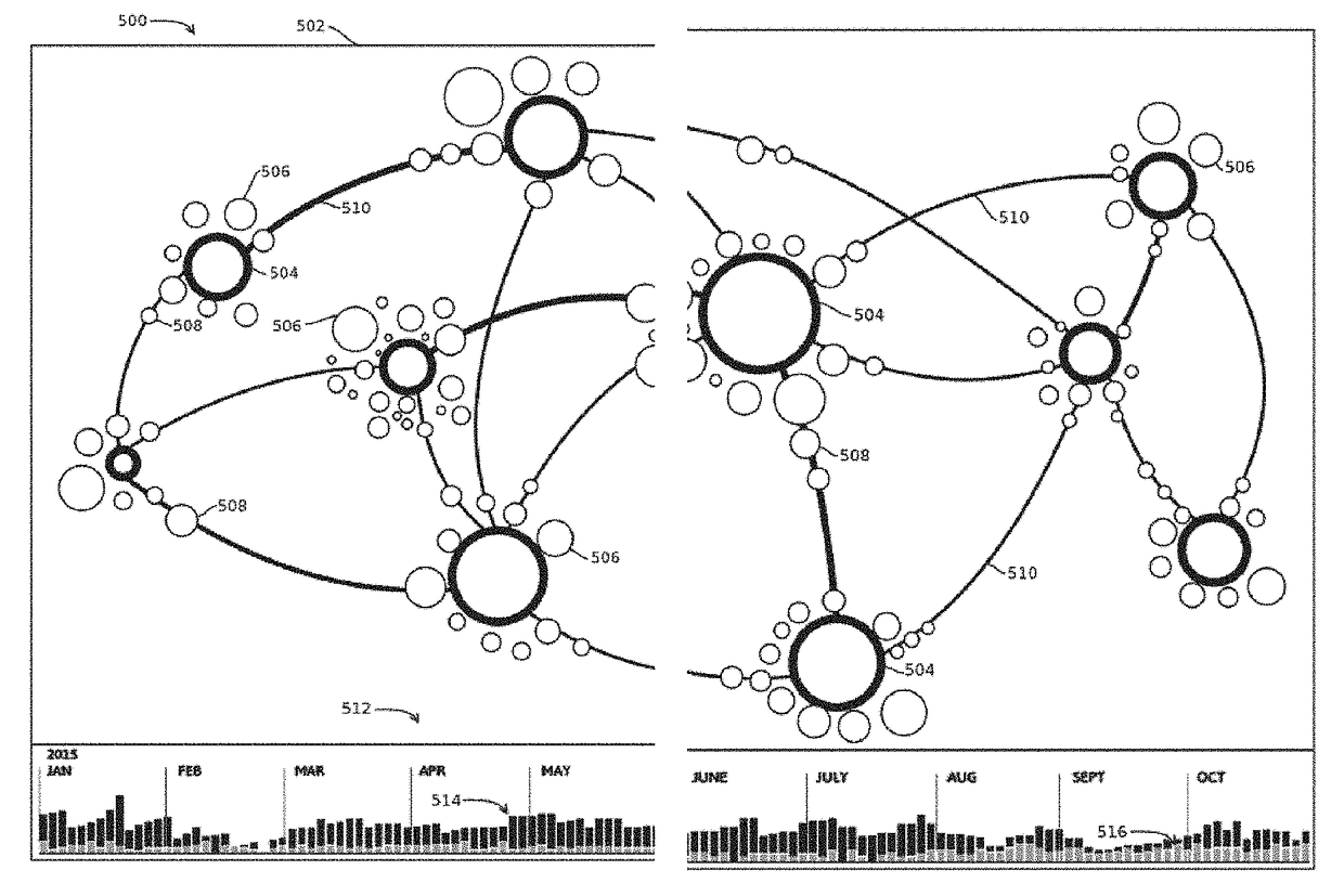Summarized network graph for semantic similarity graphs of large corpora